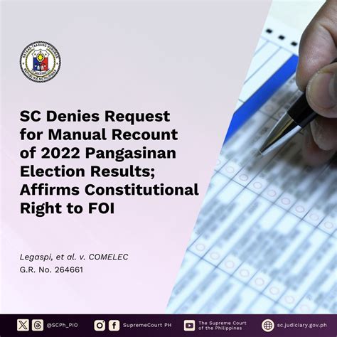 2022 ELECTION RESULTS: Pangasinan .